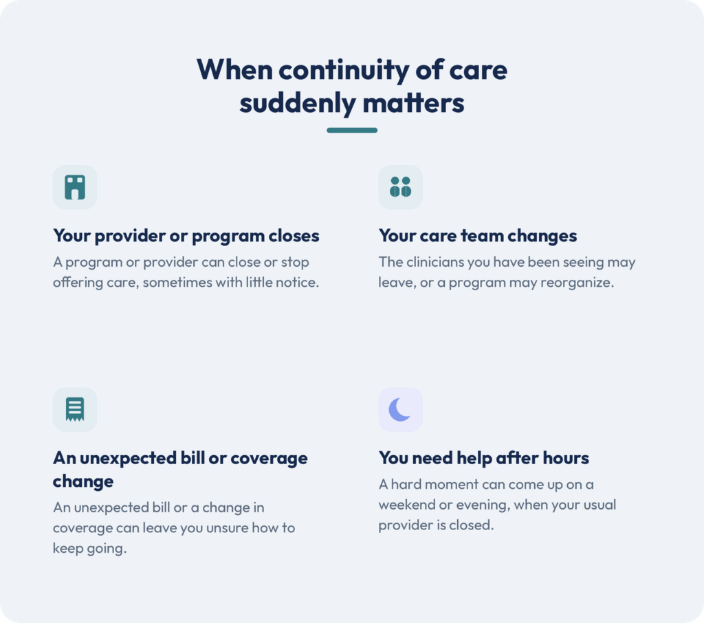 continuity-infographic - Eleanor Health Infographic showing four care-continuity scenarios under a central title